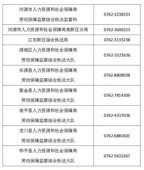 河源劳动局电话号码是多少？