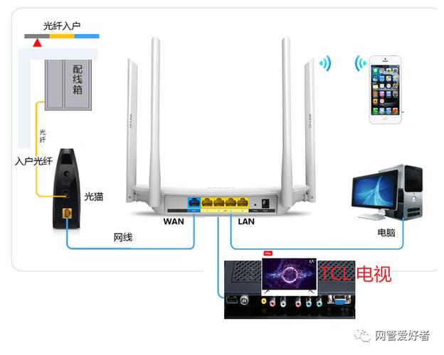 电视怎么安装无线网？