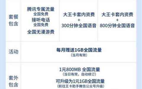 目前什么手机卡比较实惠流量多？
