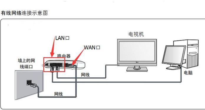 路由器如何连接电视？