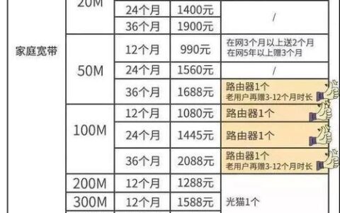 广电最便宜的套餐是多少钱一个月？