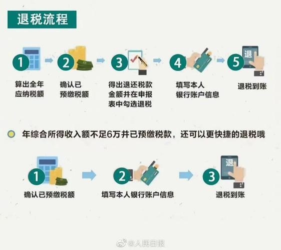 购置税可以退吗？退税条件和流程是什么？
