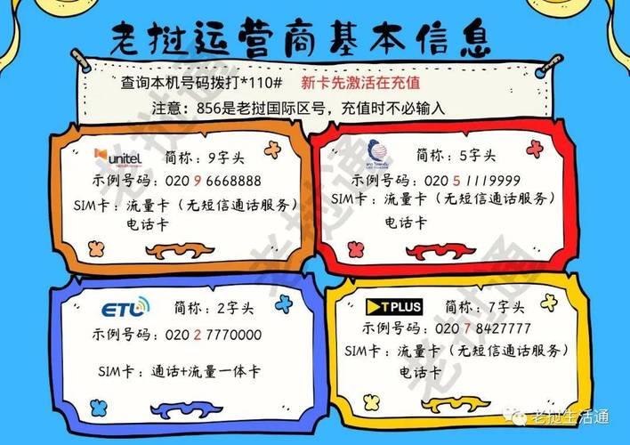 老挝运营商概览