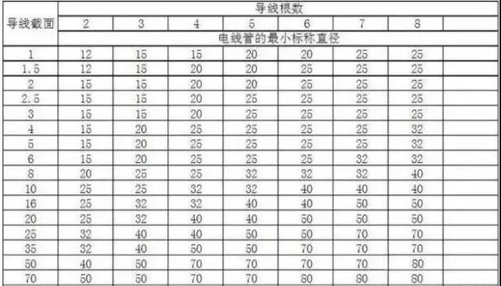 25管穿几根网线？详解PVC线管穿线数量标准