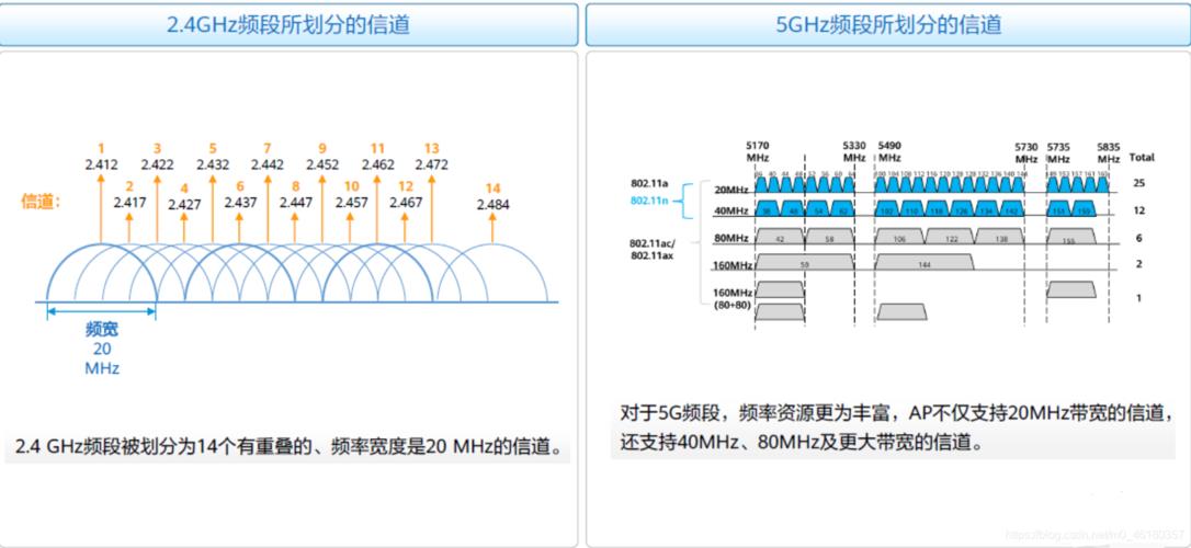 频道带宽20MHz：优缺点解析与应用场景