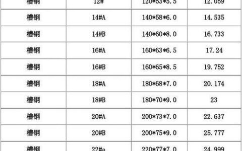 120号槽钢一米多重？