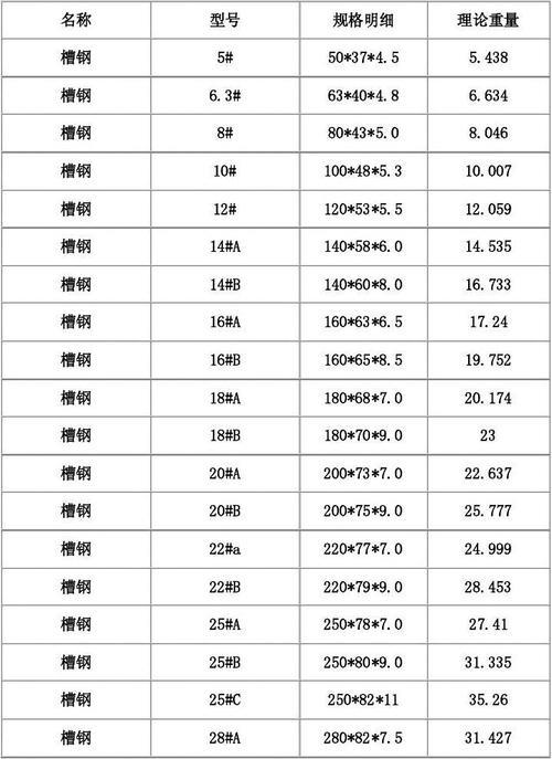 120号槽钢一米多重？