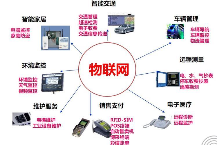 物联设备卡：连接物联网世界的桥梁