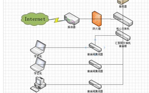 宿舍怎么联网？