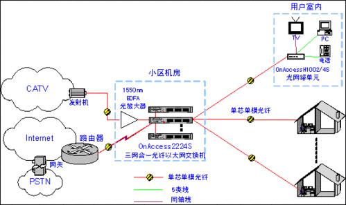 网线光端机：光纤入户的“最后一公里”解决方案