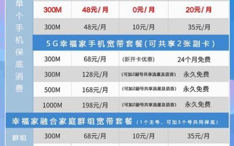 移动宽带办理哪个套餐比较划算？