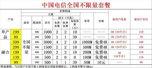 电信宽带599套餐怎么样？