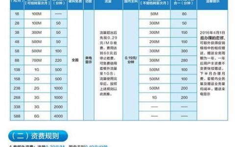 18元月租移动套餐：超值选择，精彩无限