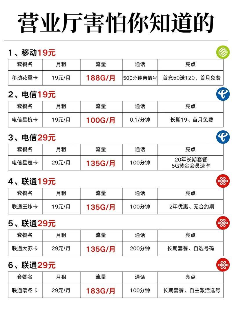 联通爱心卡29元：低价套餐，高性价比