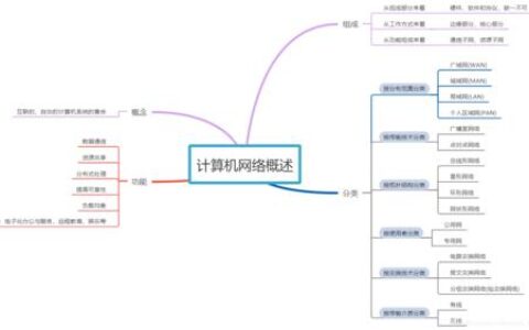 计算机网络：简介与理解