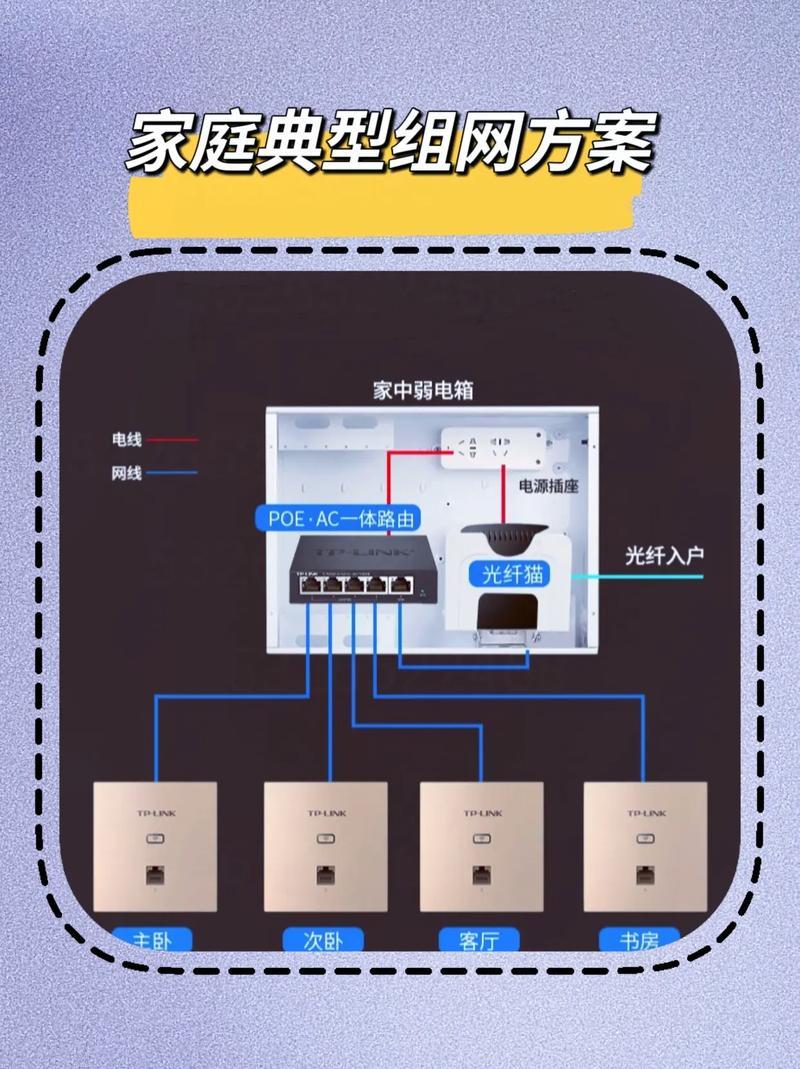 WiFi安装需要什么？