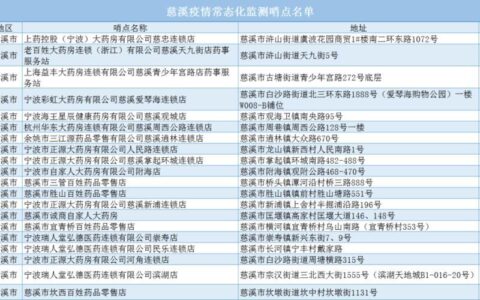 慈溪固定电话：区号、号码格式和拨打方式