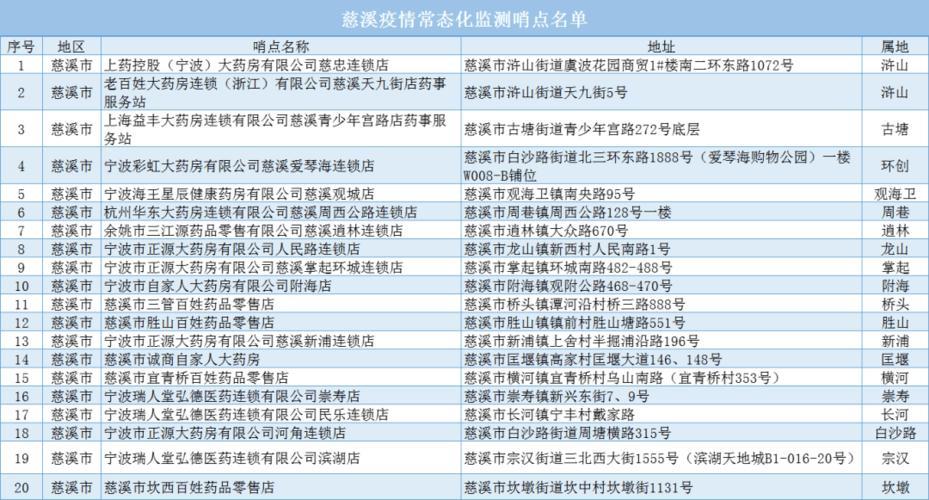 慈溪固定电话：区号、号码格式和拨打方式