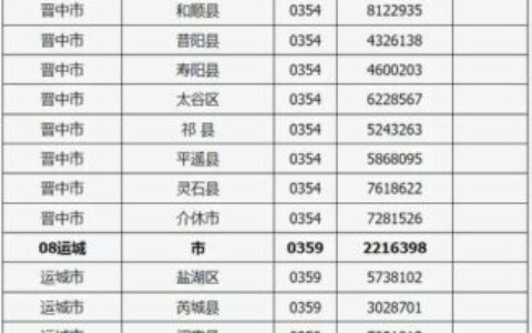 呼和浩特号码：区号、邮编、身份证号解析