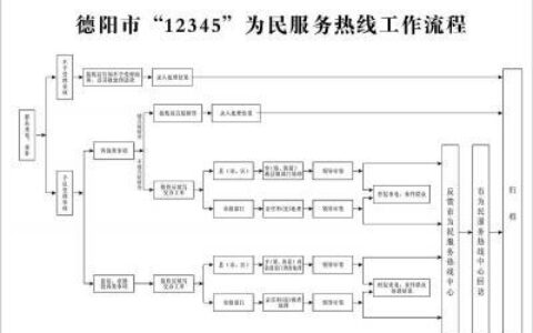 固定网络电话办理：详细指南