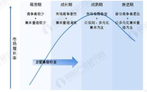 国内卫星通信企业：发展现状与未来展望