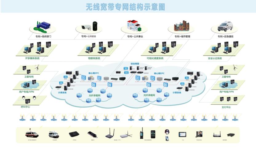 无线网络运营商介绍