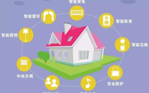 智慧智能WiFi：开启智能家居新时代