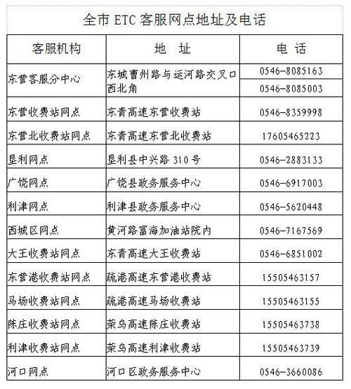 北环ETC营业厅电话号码是多少？