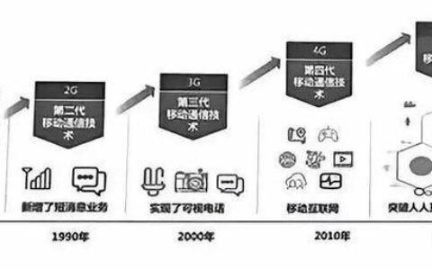 从1G到5G：移动通信技术的演进与未来展望