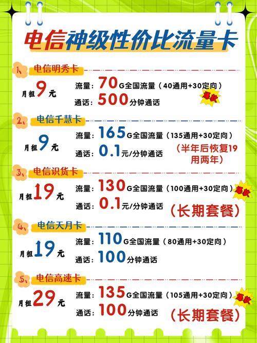 电信校园卡第一个月怎么收费？详细解读及省钱攻略