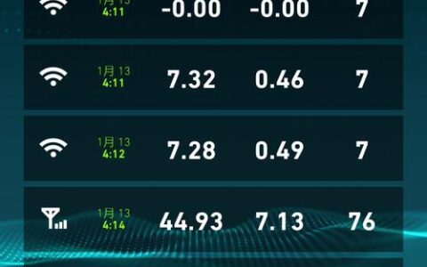4G手机信号哪家强？深度评测告诉你答案！