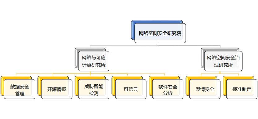 通信网络拓扑结构详解：选择最适合您的网络架构