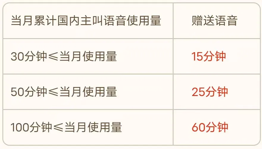 广电正龙卡31元135G 12年优惠+送免费通话!