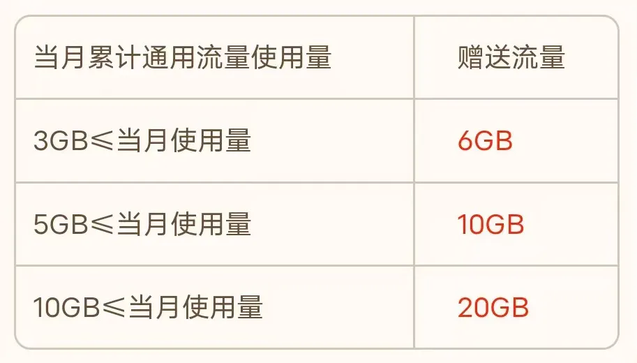 广电正龙卡31元135G 12年优惠+送免费通话!
