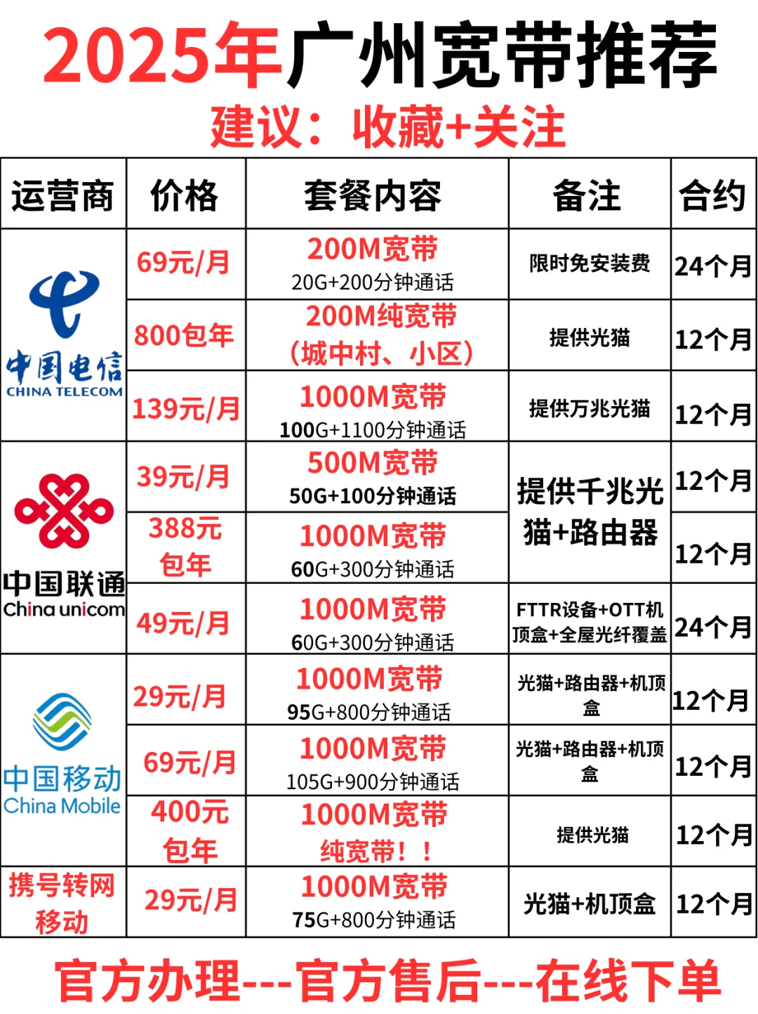 广州宽带套餐资费一览表2025（移动/电信/联通）