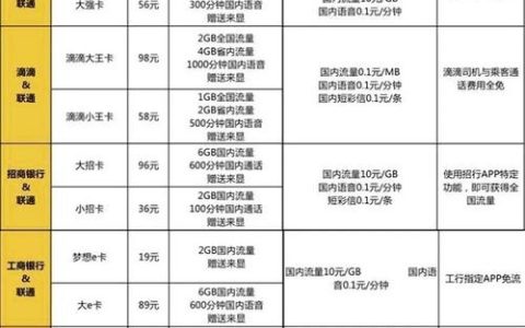 移动卡哪个套餐最划算？19元套餐推荐