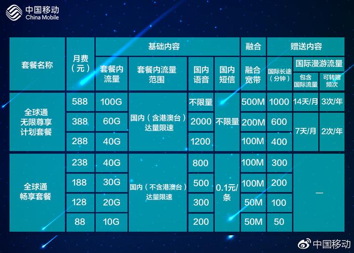 中国移动流量多又便宜的套餐有哪些？