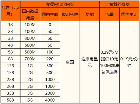【中国移动】2023套餐价格表