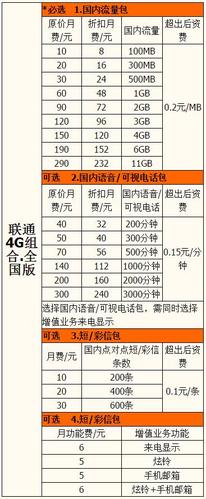 2023年中国移动最划算的套餐是什么？